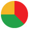 Statistiche